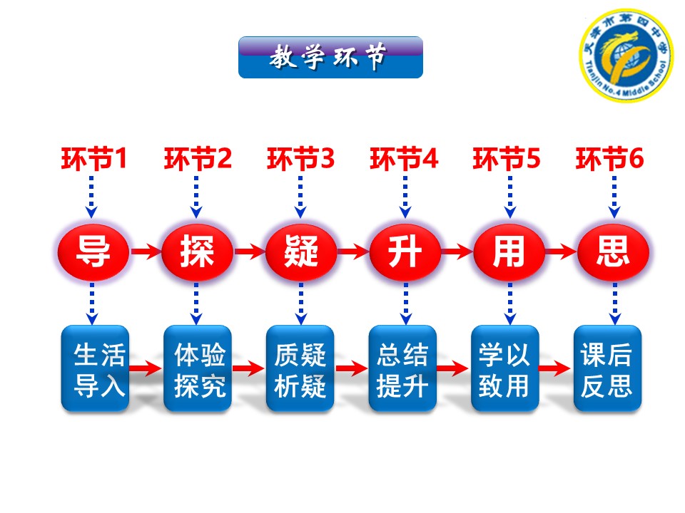 幻灯片6