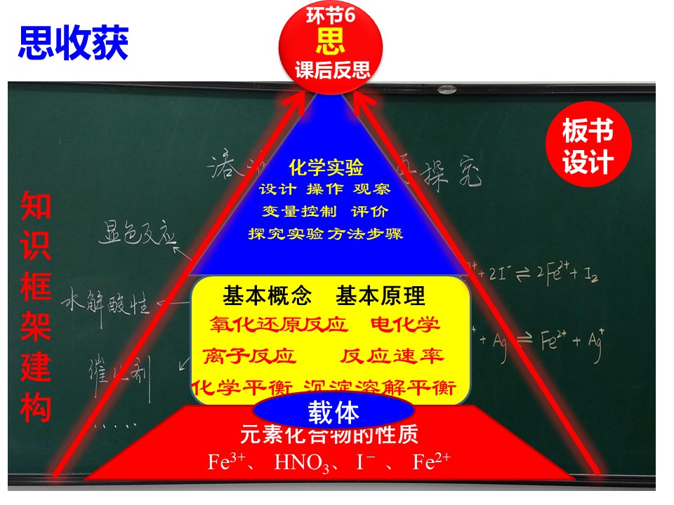 幻灯片22