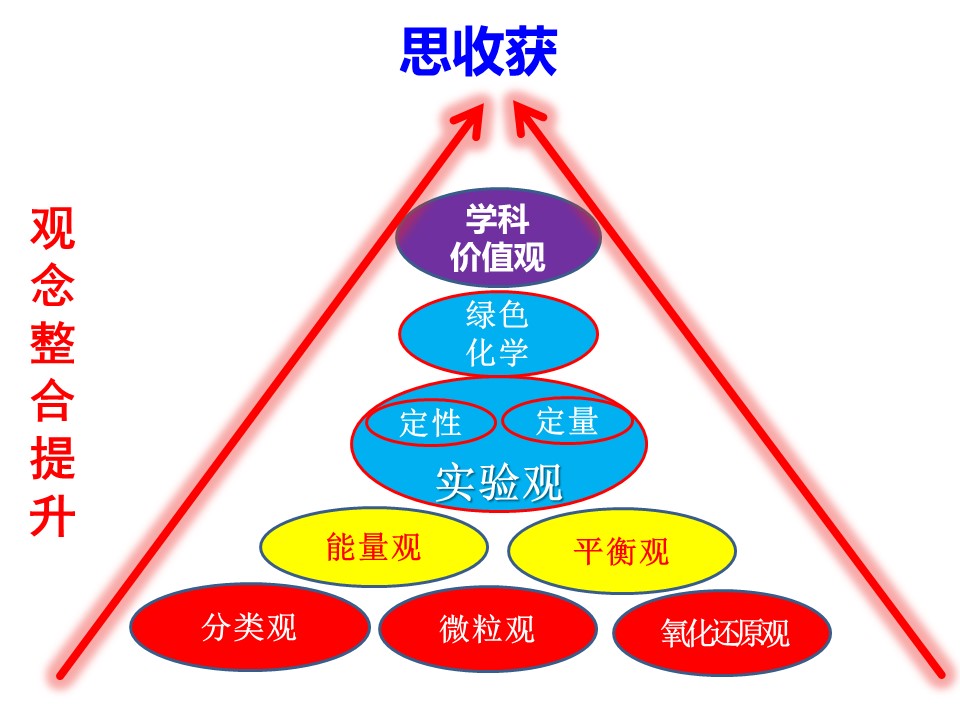 幻灯片23
