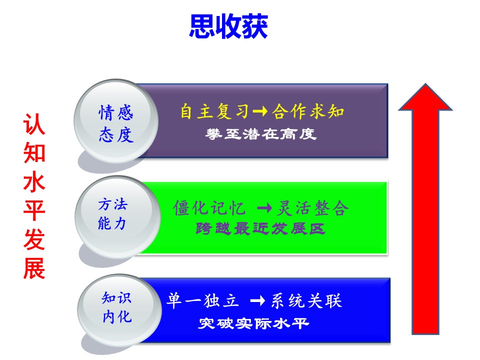幻灯片24