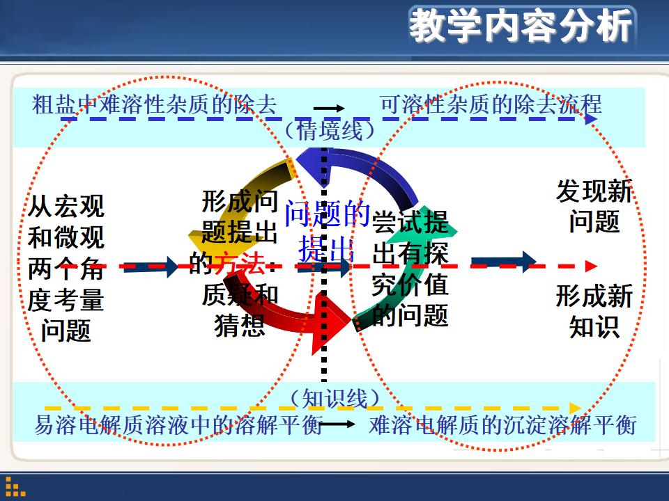 再探粗盐提纯课件_04