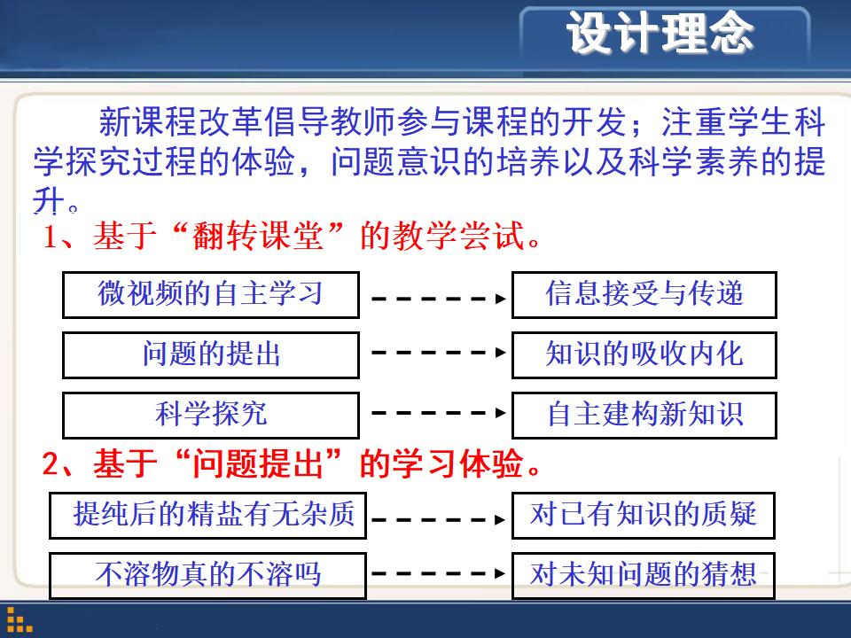 再探粗盐提纯课件_03
