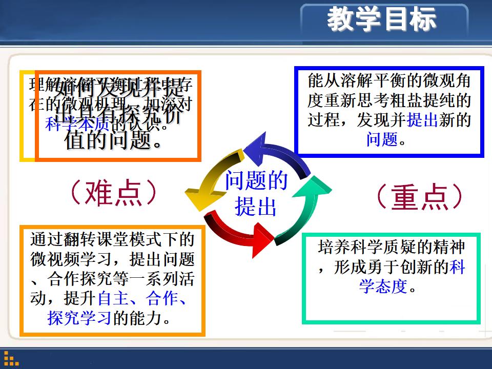 再探粗盐提纯课件_07