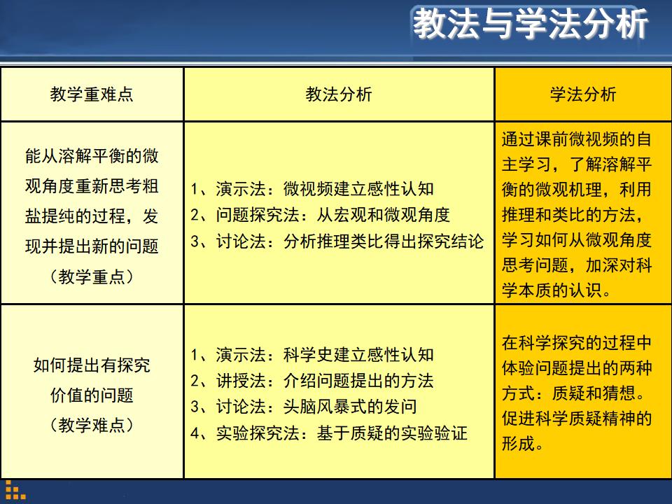 再探粗盐提纯课件_08