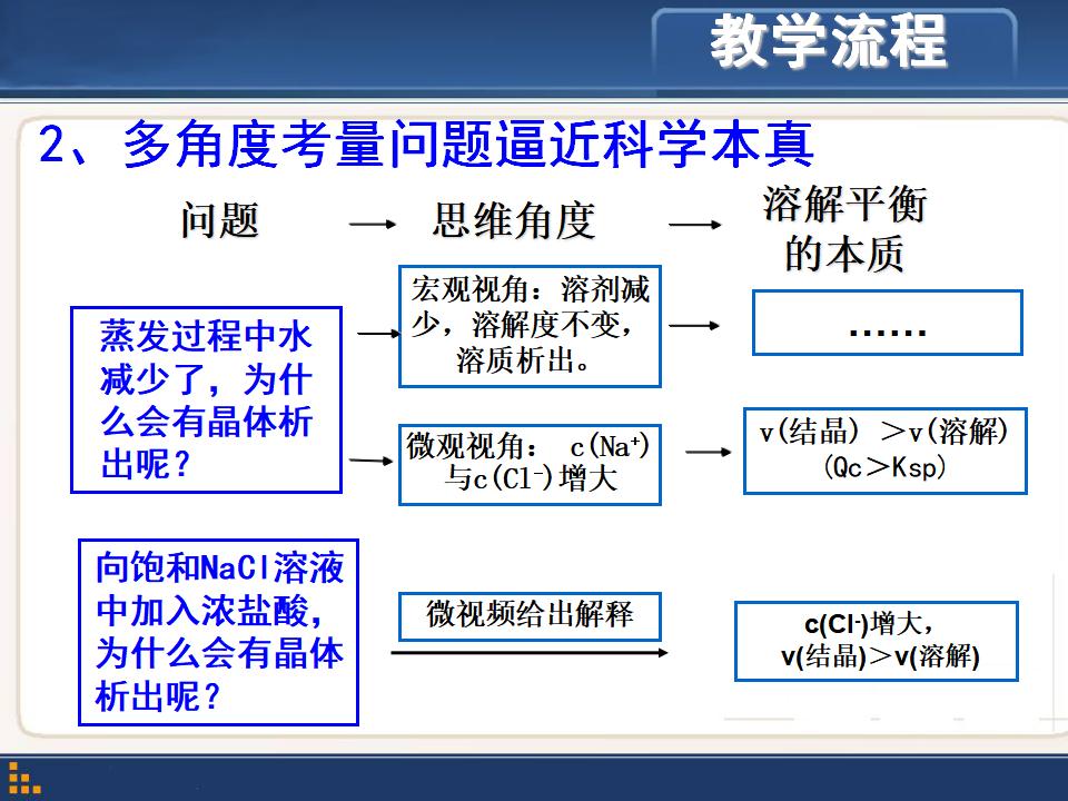 再探粗盐提纯课件_10