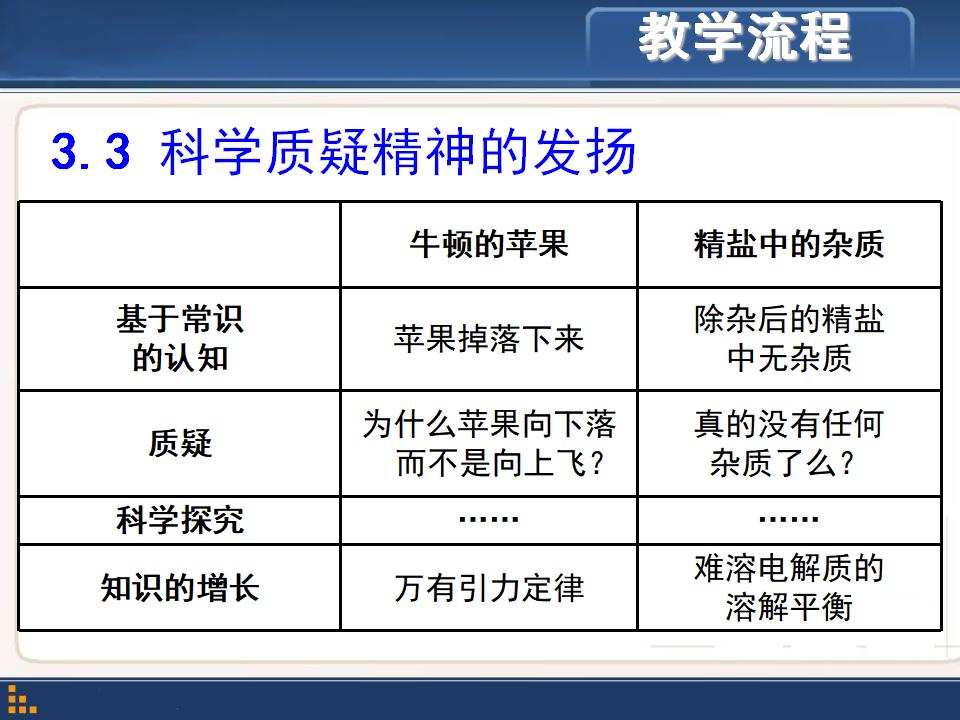 再探粗盐提纯课件_14