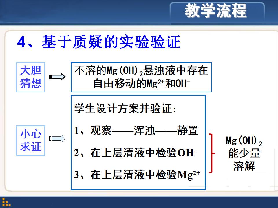 再探粗盐提纯课件_15
