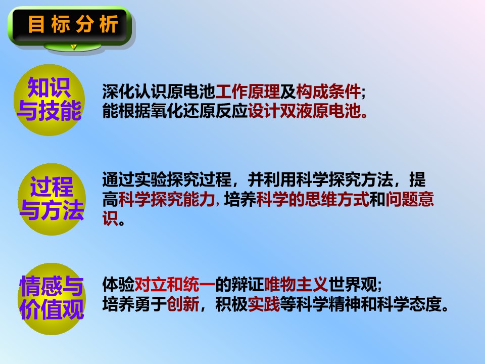 幻灯片3