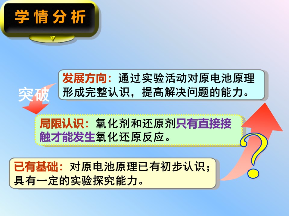 幻灯片5