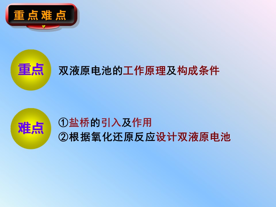 幻灯片4