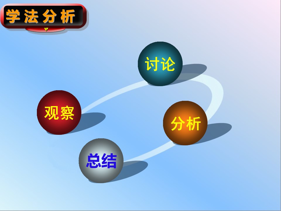 幻灯片7