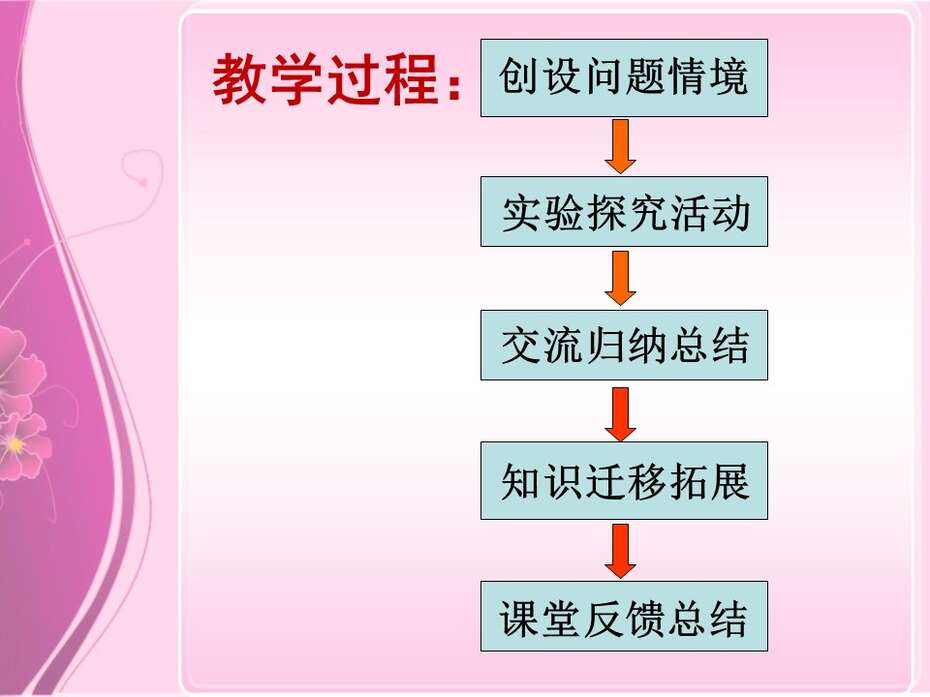 幻灯片7