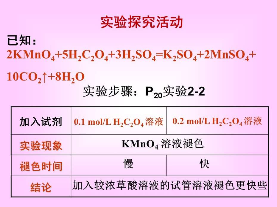 幻灯片13