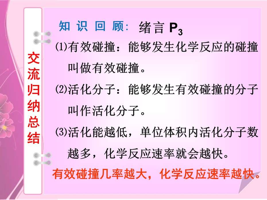 幻灯片15
