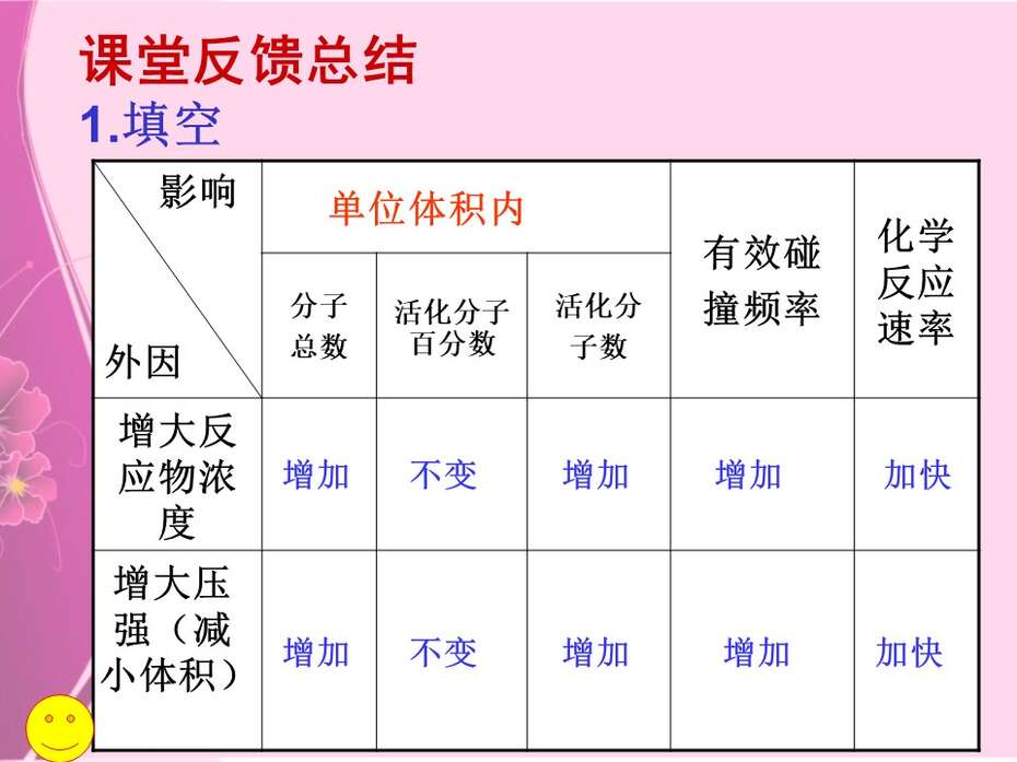 幻灯片28