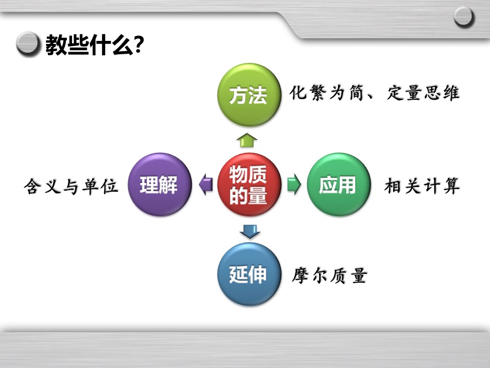 幻灯片2