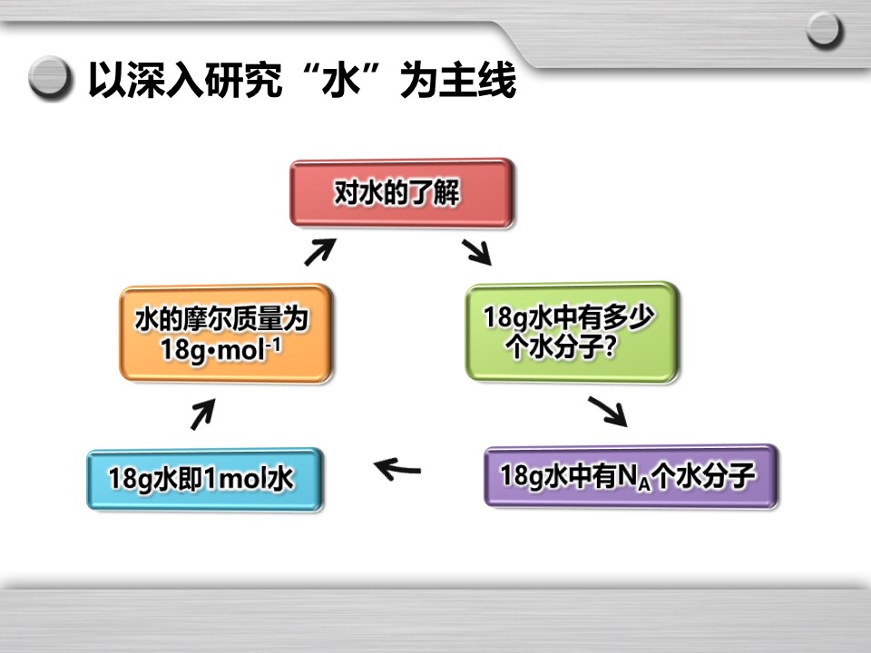 幻灯片19