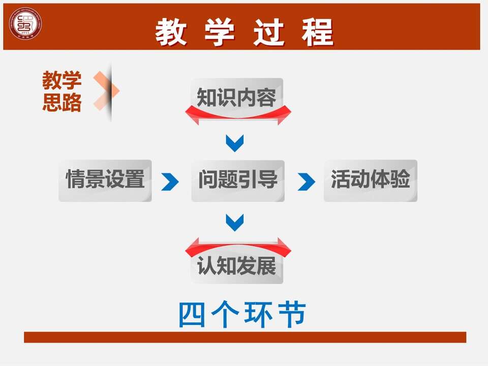 幻灯片9