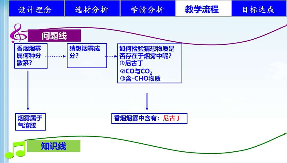 幻灯片14