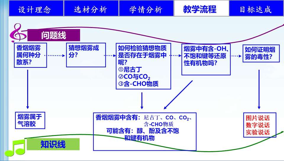幻灯片28