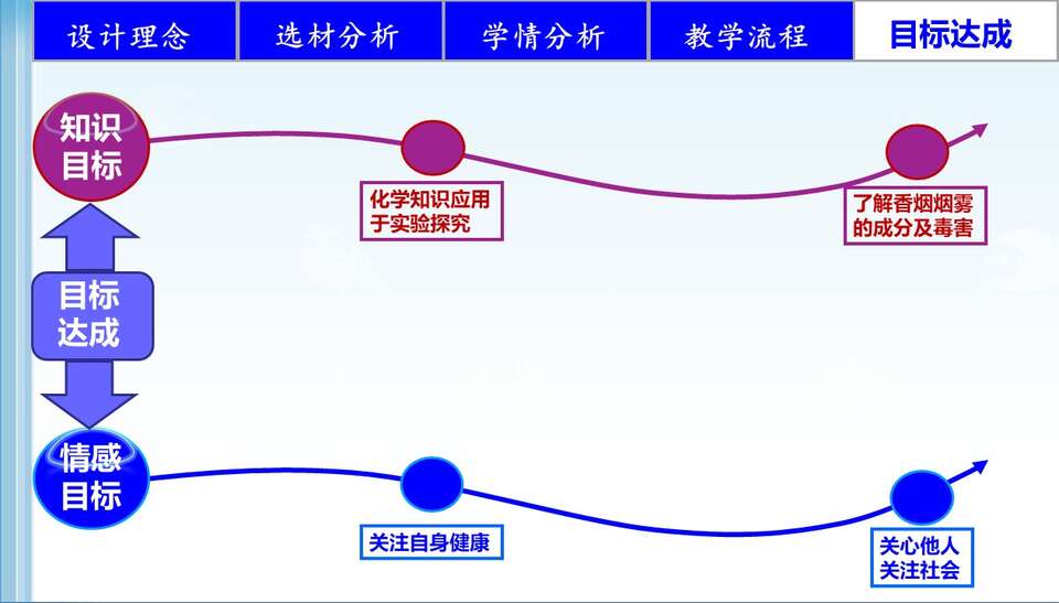 幻灯片33