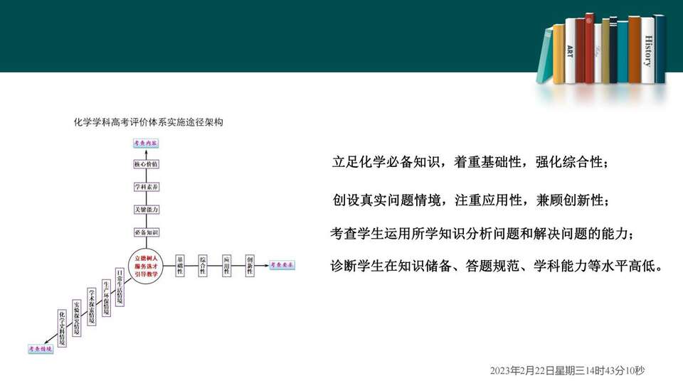 2023届高三二轮复习——高考试题分析_01