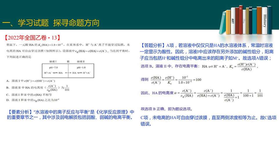 2023届高三二轮复习——高考试题分析_18