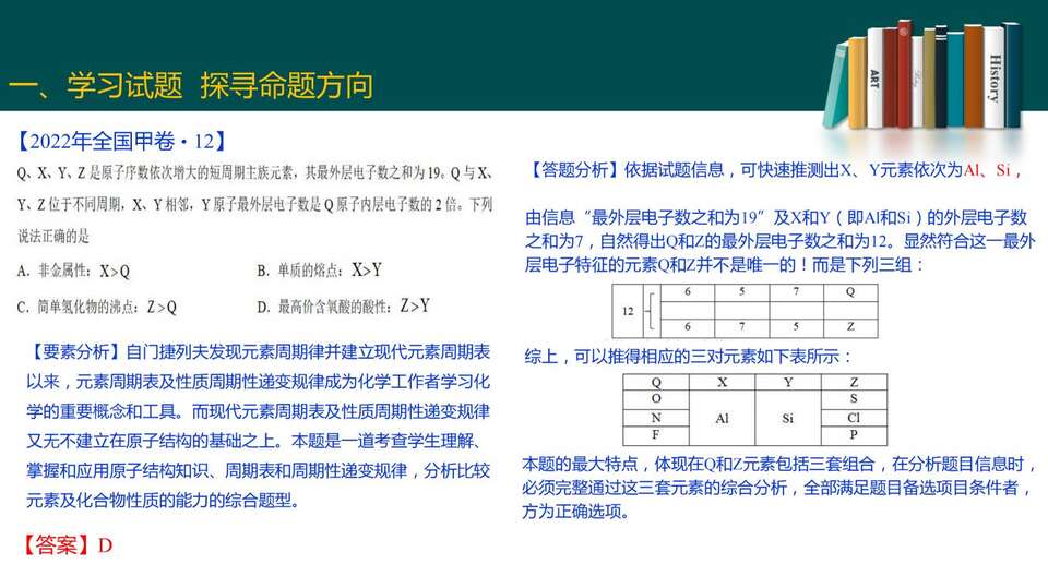 2023届高三二轮复习——高考试题分析_14