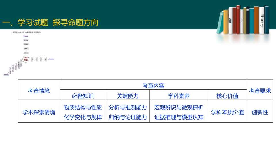 2023届高三二轮复习——高考试题分析_37