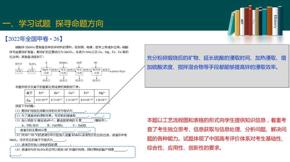 2023届高三二轮复习——高考试题分析_53