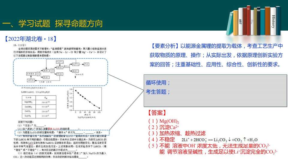 2023届高三二轮复习——高考试题分析_56