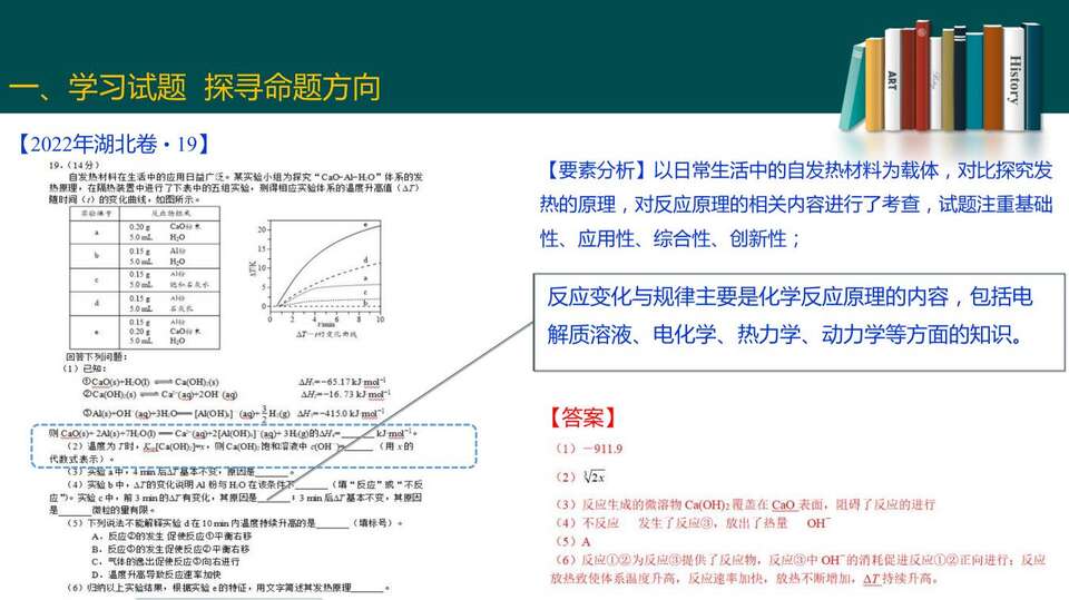 2023届高三二轮复习——高考试题分析_61