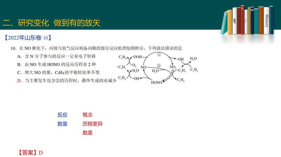 2023届高三二轮复习——高考试题分析_69