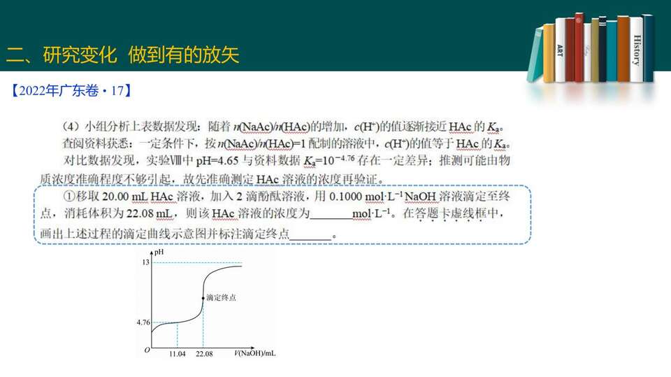 2023届高三二轮复习——高考试题分析_83