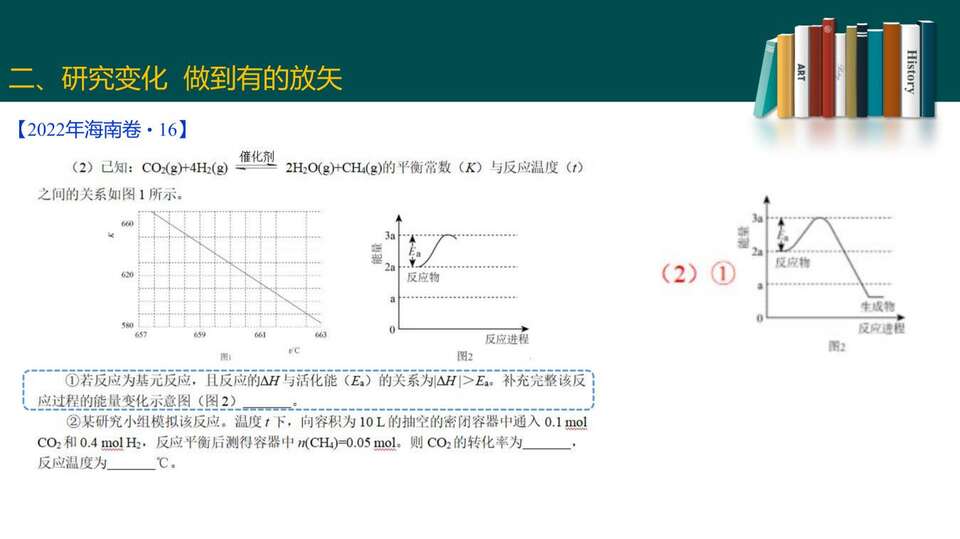 2023届高三二轮复习——高考试题分析_82