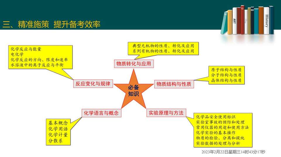 2023届高三二轮复习——高考试题分析_89