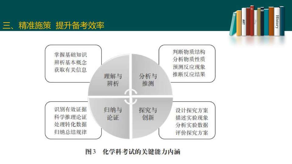 2023届高三二轮复习——高考试题分析_90