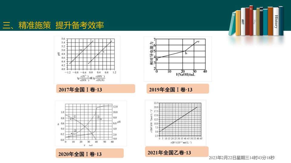 2023届高三二轮复习——高考试题分析_96