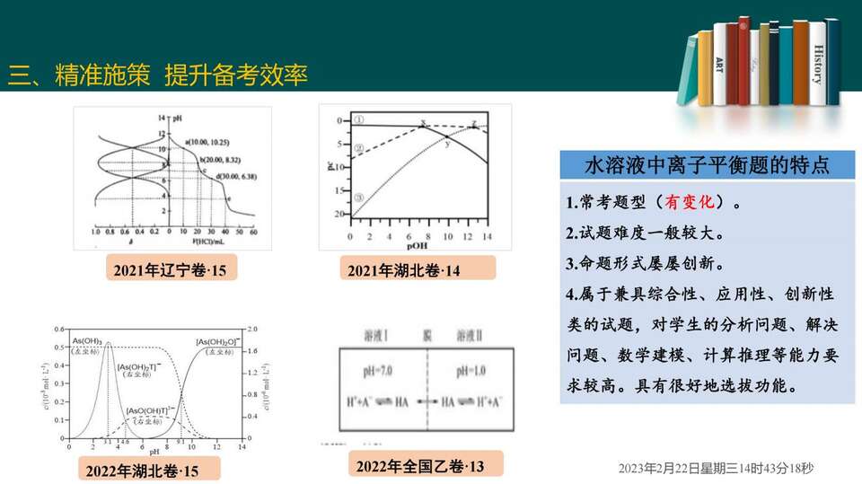 2023届高三二轮复习——高考试题分析_97