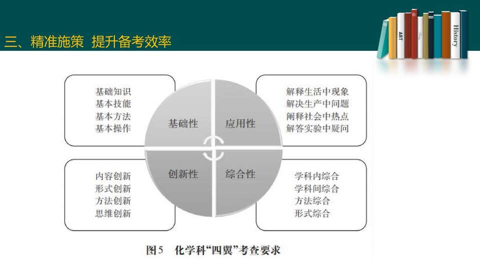 2023届高三二轮复习——高考试题分析_91