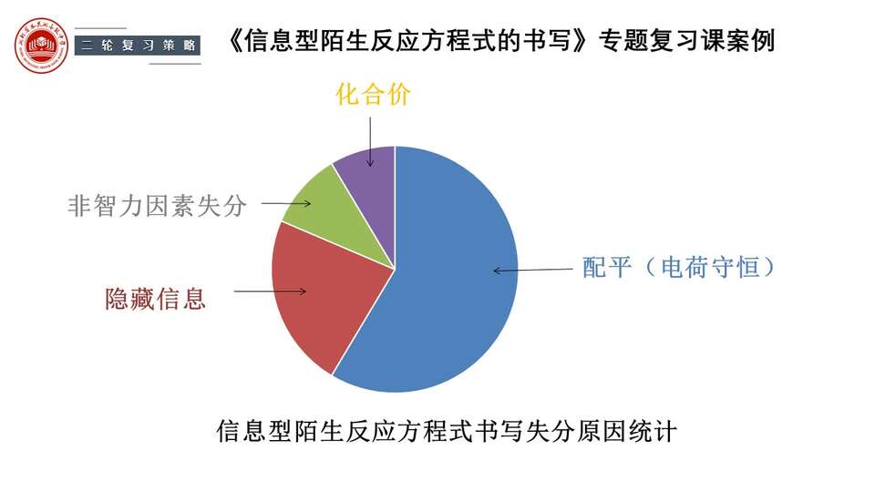 幻灯片104