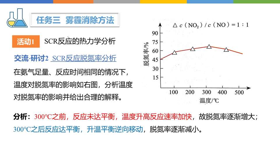 幻灯片14
