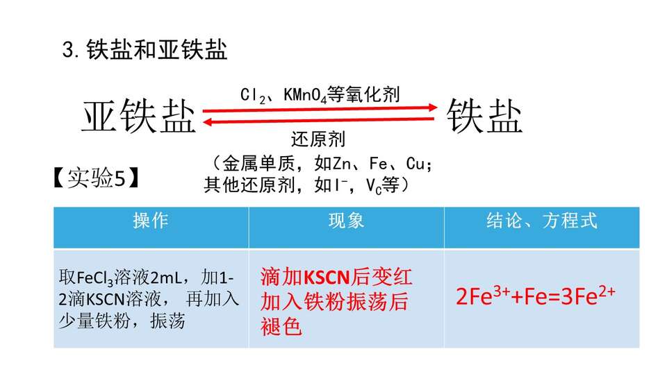 幻灯片21