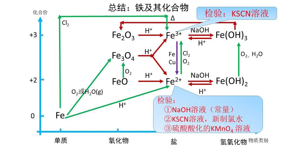 幻灯片22