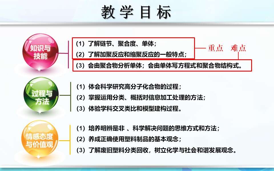 幻灯片28