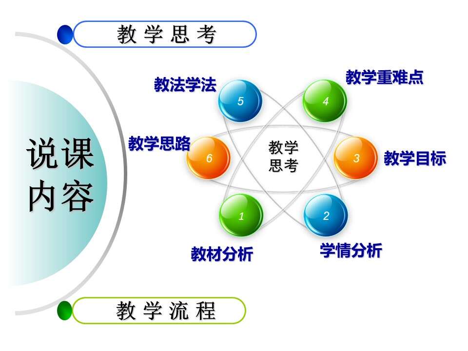 幻灯片2
