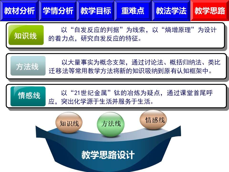 幻灯片8
