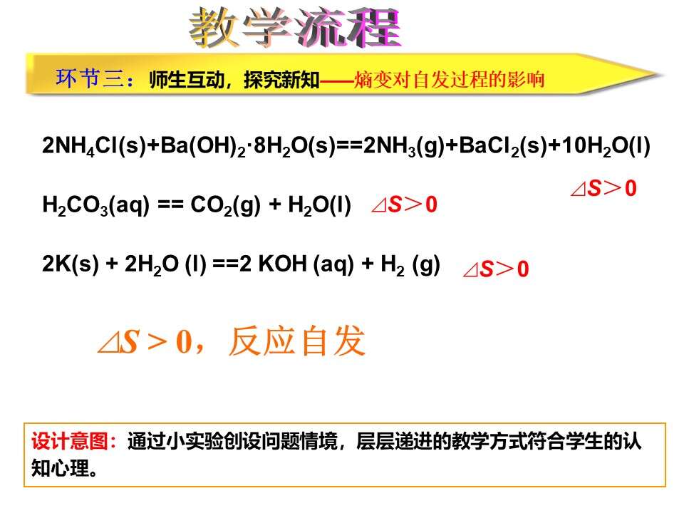 幻灯片15