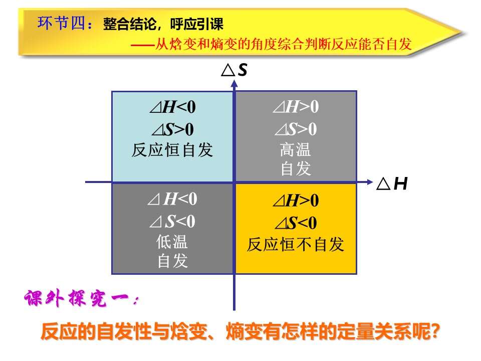 幻灯片19