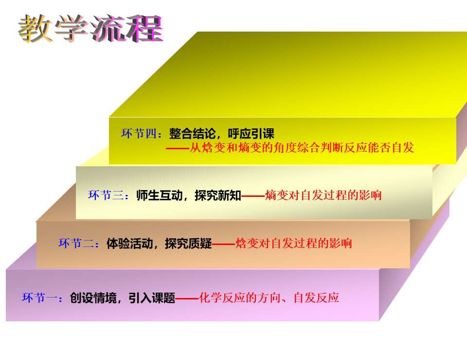 幻灯片21